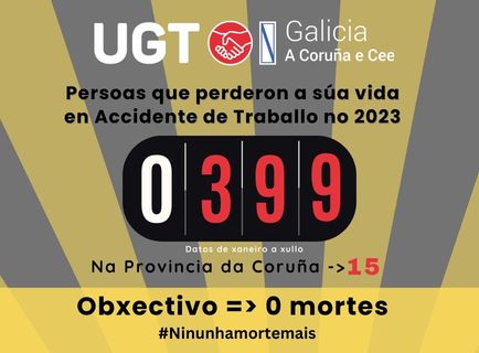 399 persoas perderon a súa vida no traballo