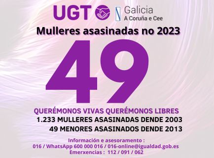 Contador: 49 mulleres asasinadas no 2023