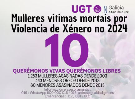 Contador: 10 mulleres asasinadas no 2024