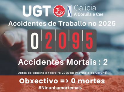 98 persoas perderon a súa vida no traballo (2 na Coruña)