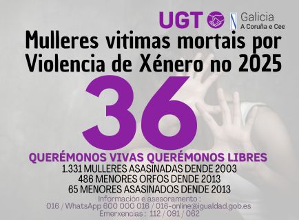 Contador: 36 mulleres asasinadas no 2025