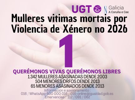 Contador: 1 mulleres asasinadas no 2026