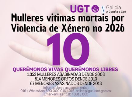 Contador: 10 mulleres asasinadas no 2026