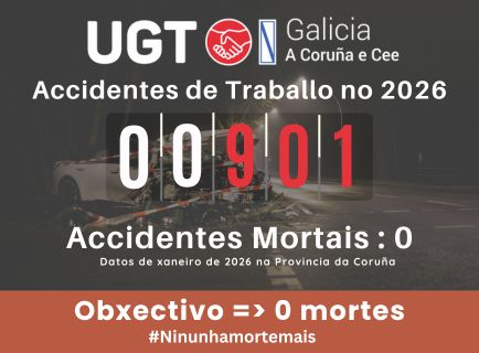 901 accidentes de traballo na provincia da Coruña en xaneiro de 2026.