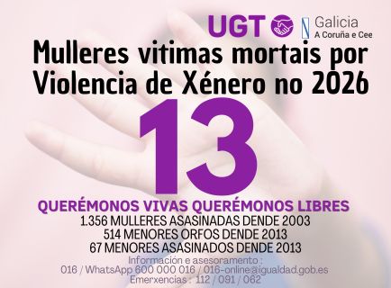 Contador: 13 mulleres asasinadas no 2026