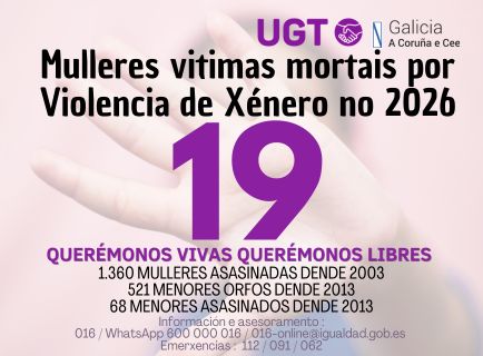 Contador: 19 mulleres asasinadas no 2026