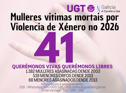 Contador: 41 mulleres asasinadas no 2026