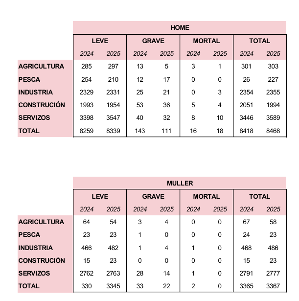 Táboa coa información do ISGA 