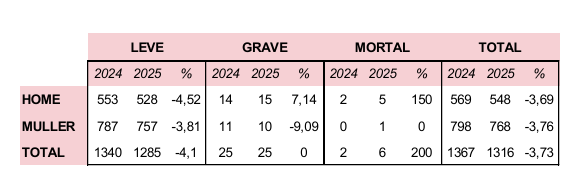 Táboa coa información do ISGA 